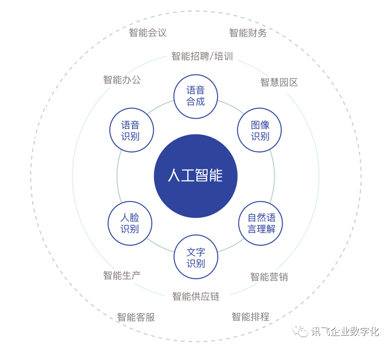 机器学习平台引领智能化未来