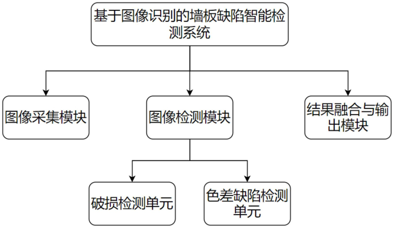 西藏联华人工智能在藏区旅游中的应用与前景